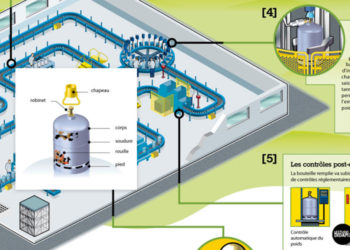 Communiqué sur une  enquête publique : Centre emplisseur de gaz butane de Néttéboulou (document)
