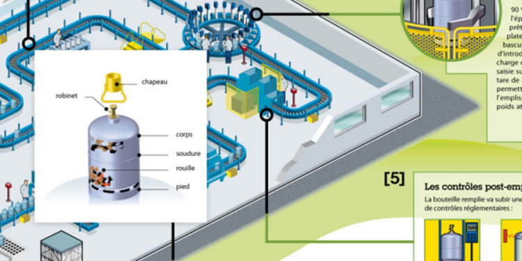 Communiqué sur une  enquête publique : Centre emplisseur de gaz butane de Néttéboulou (document)